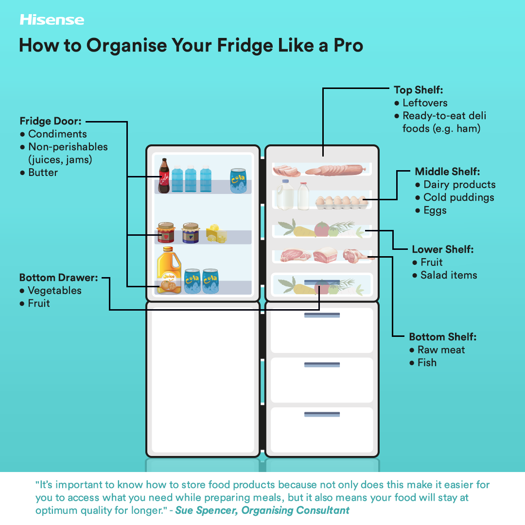 Organising your fridge like a pro with Hisense - Hatch - PR, Social ...